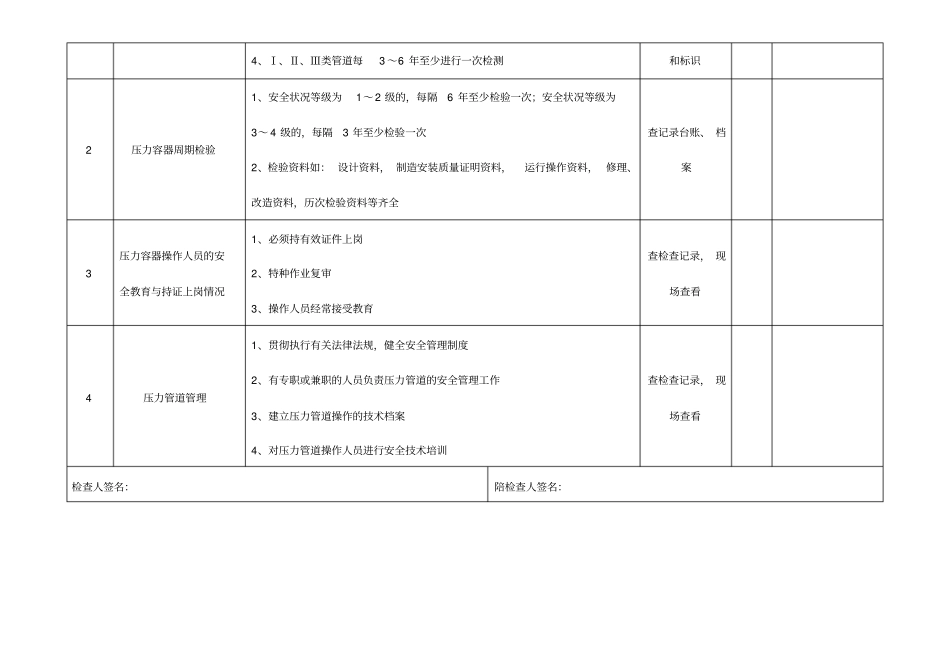 压力容器压力管道安全检查表_第2页