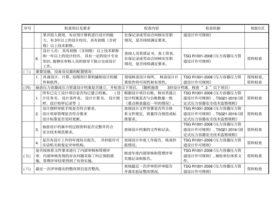 压力容器压力管道设计单位监督检查记录表_第2页