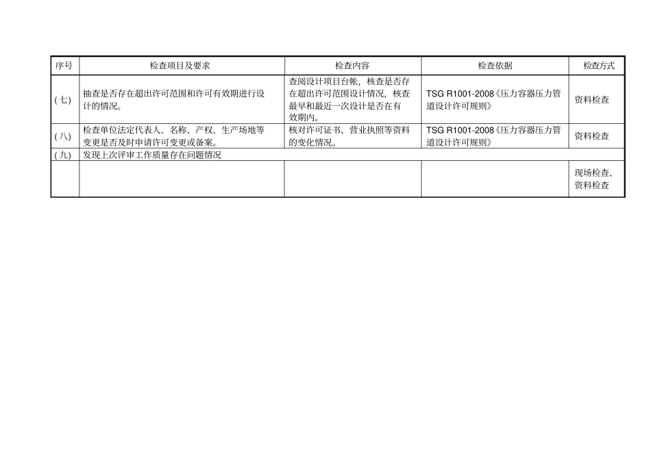 压力容器压力管道设计单位监督检查记录表_第3页
