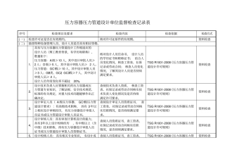 压力容器压力管道设计单位监督检查记录表