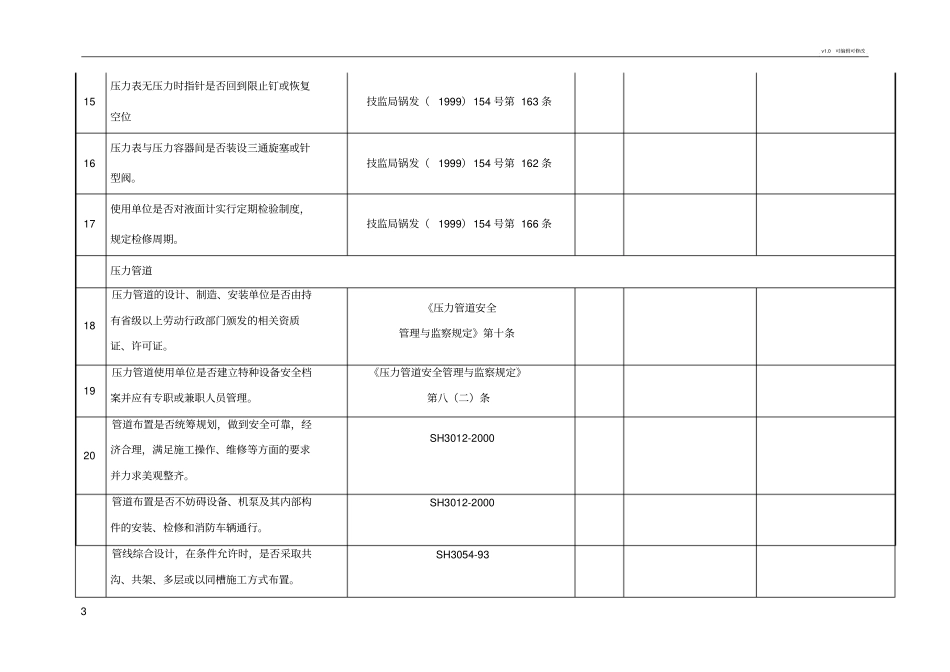 压力容器及压力管道安全检查表_第3页