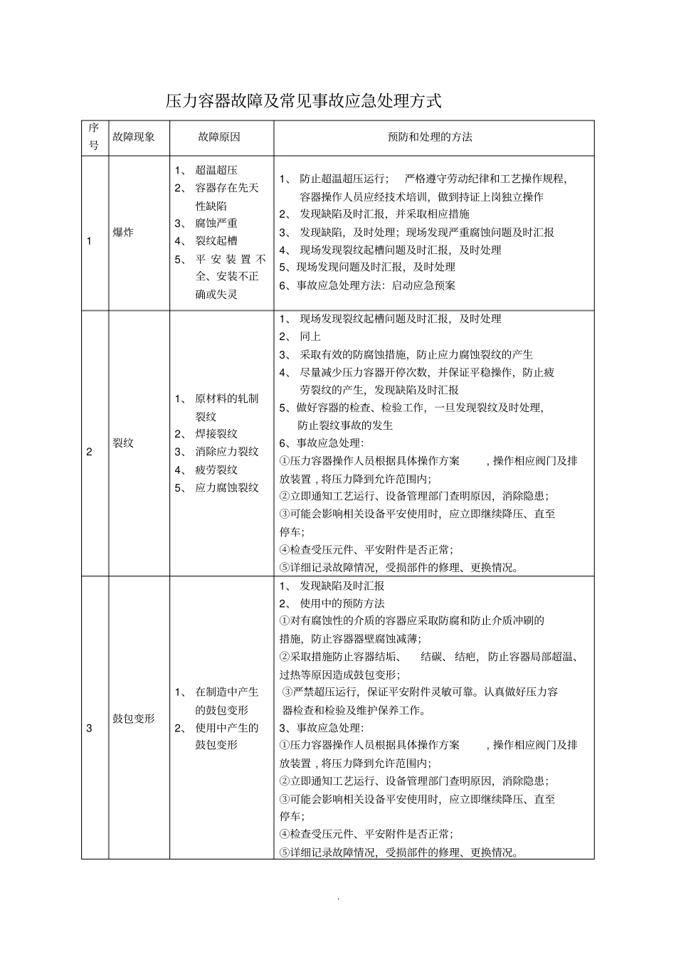 压力容器常见事故_第1页