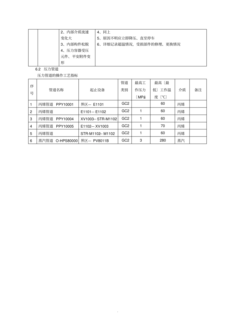 压力容器常见事故_第3页