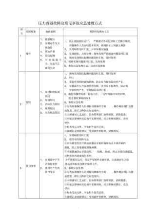 压力容器常见事故