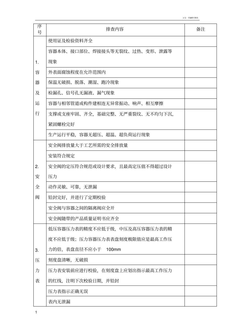 压力容器日常安全隐患排查表_第1页