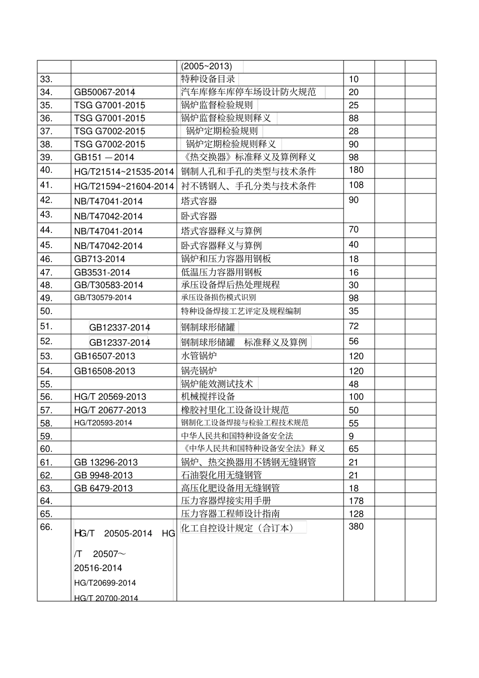 压力容器标准目录总汇讲解_第2页
