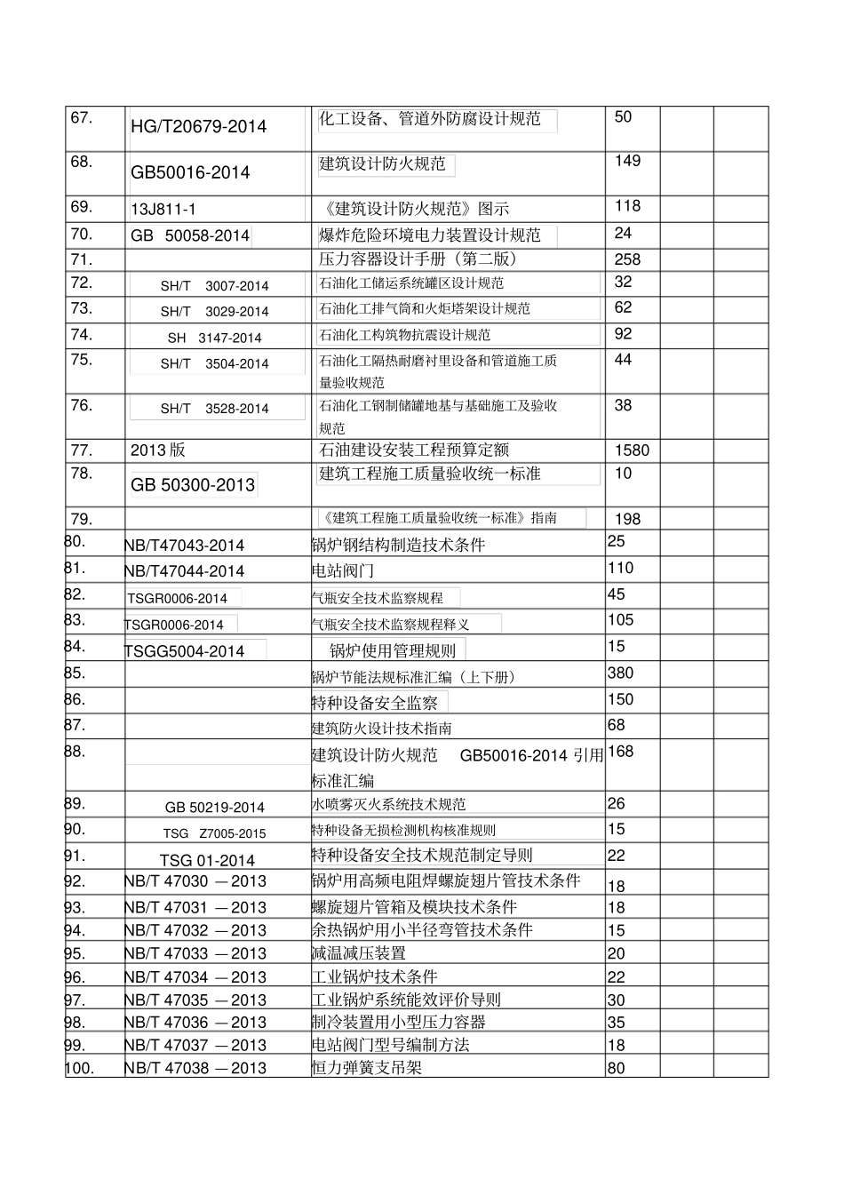 压力容器标准目录总汇讲解_第3页