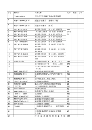 压力容器标准目录总汇讲解
