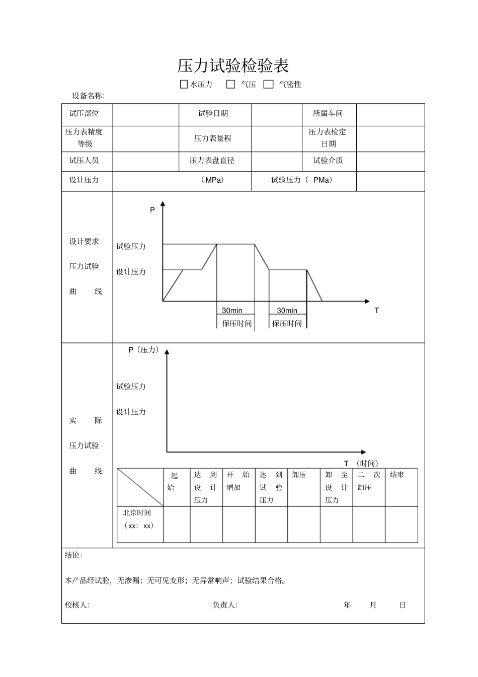 压力容器耐压试验报告水压试验_第1页