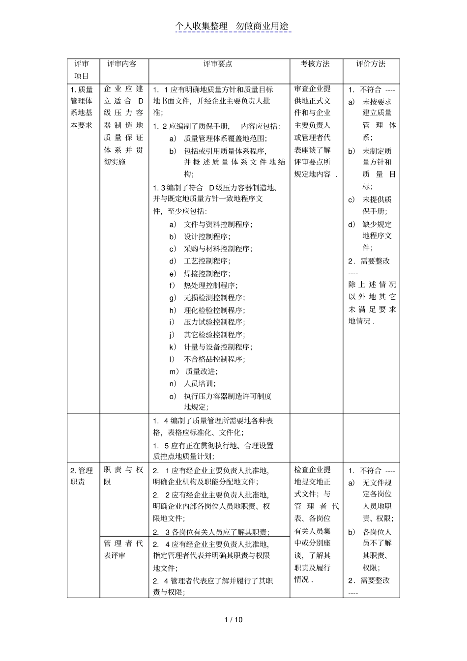 压力容器质量管理体系评审_第1页
