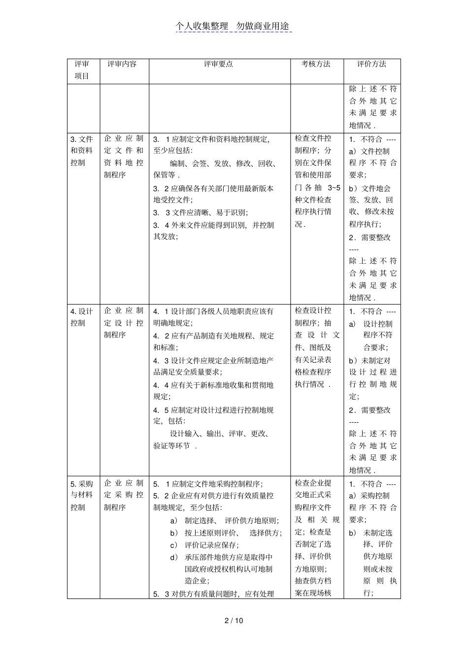 压力容器质量管理体系评审_第2页