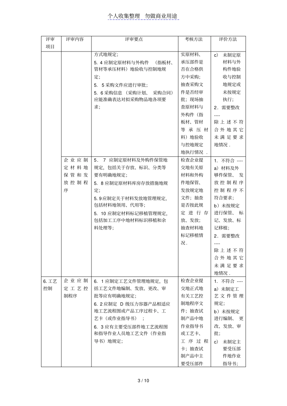 压力容器质量管理体系评审_第3页