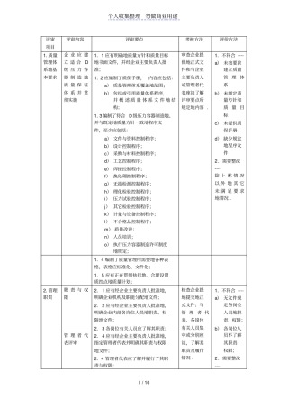 压力容器质量管理体系评审