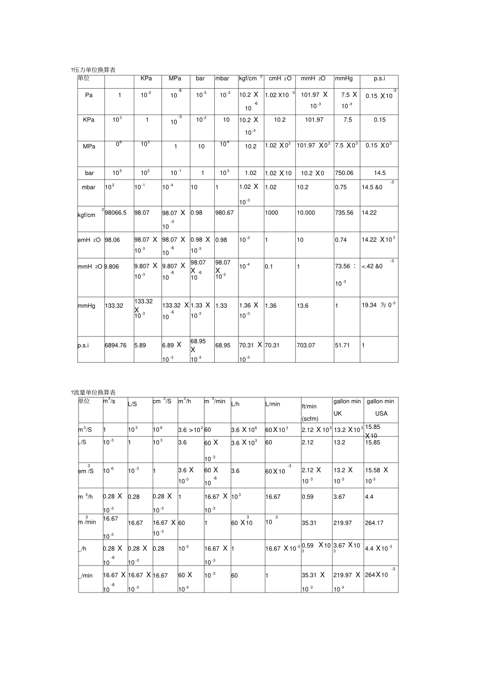 压力流量重量容量单位换算表x_第1页