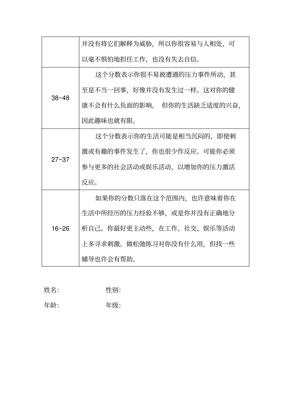 压力测试心理身体紧张松弛测试表PSTRT_第3页
