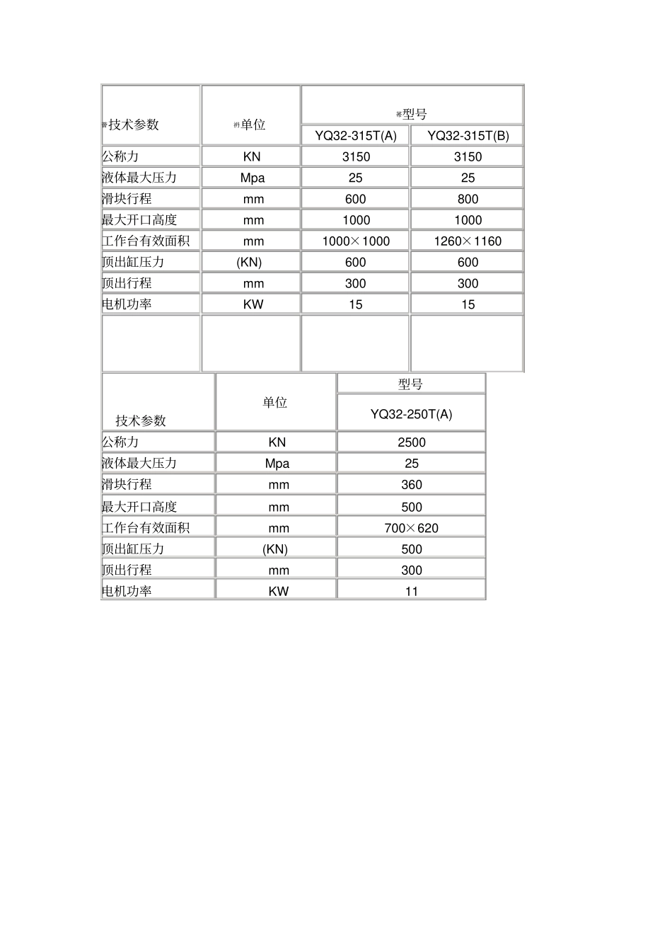压力机技术参数_第1页