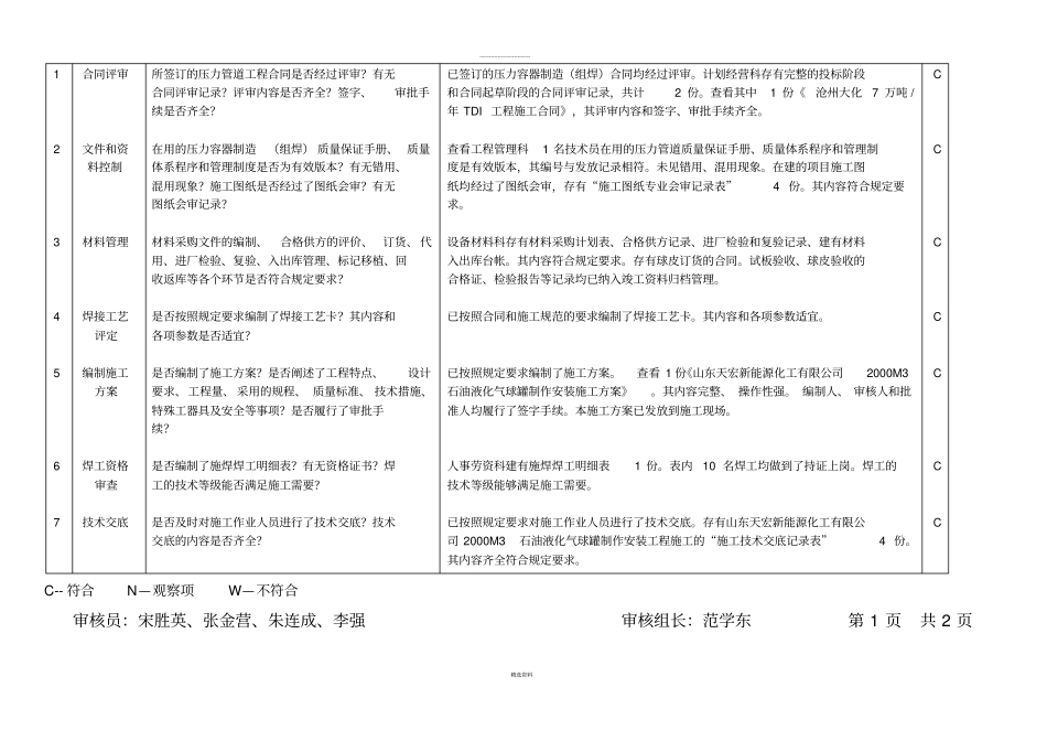 压力管道内审记录_第2页