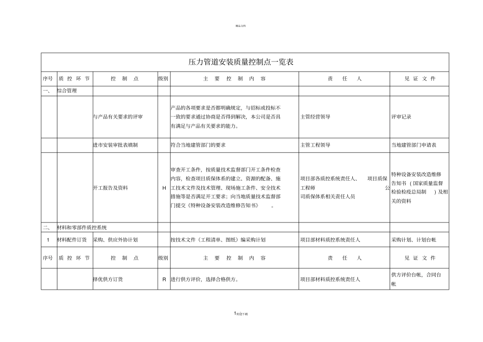 压力管道安装质量控制点一览表_第1页