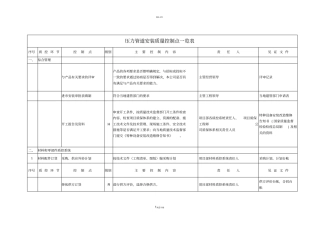 压力管道安装质量控制点一览表
