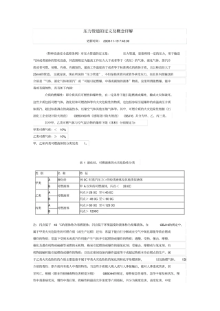 压力管道的定义及概念详解