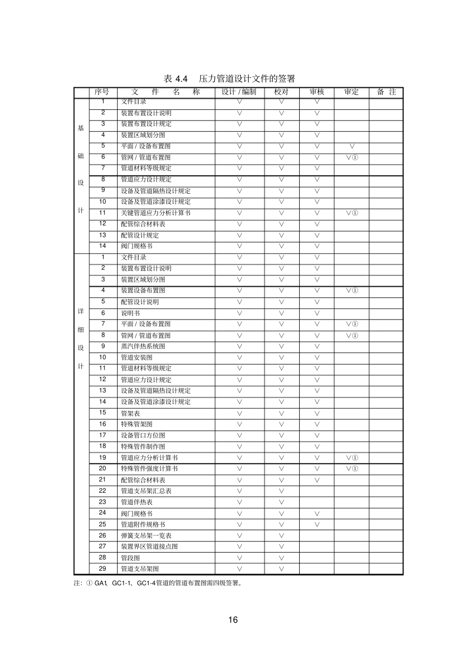 压力管道管理-06压力管道设计文件校审与签署规定_第3页