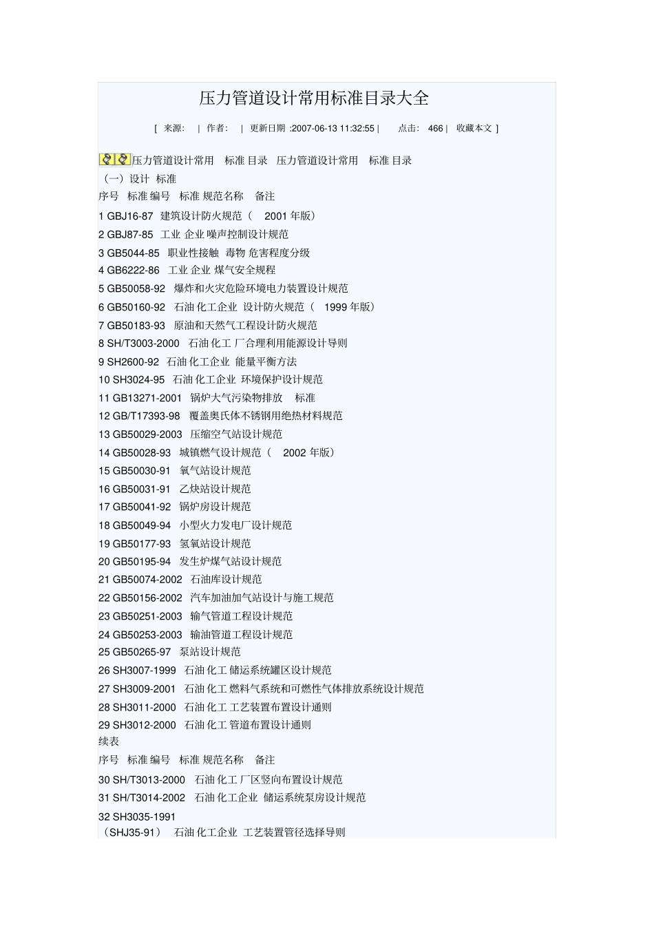 压力管道设计常用标准目录大全_第1页
