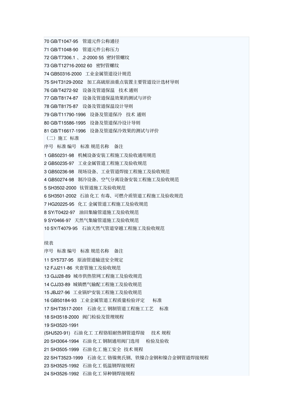 压力管道设计常用标准目录大全_第3页