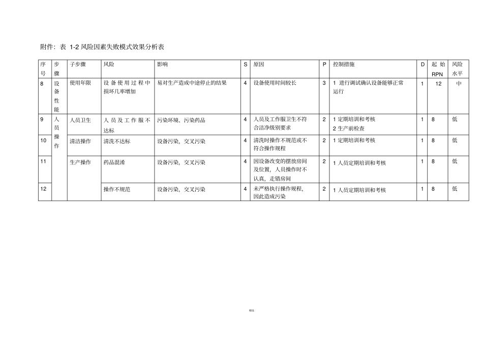 压力蒸汽灭菌器风险评价报告_第3页