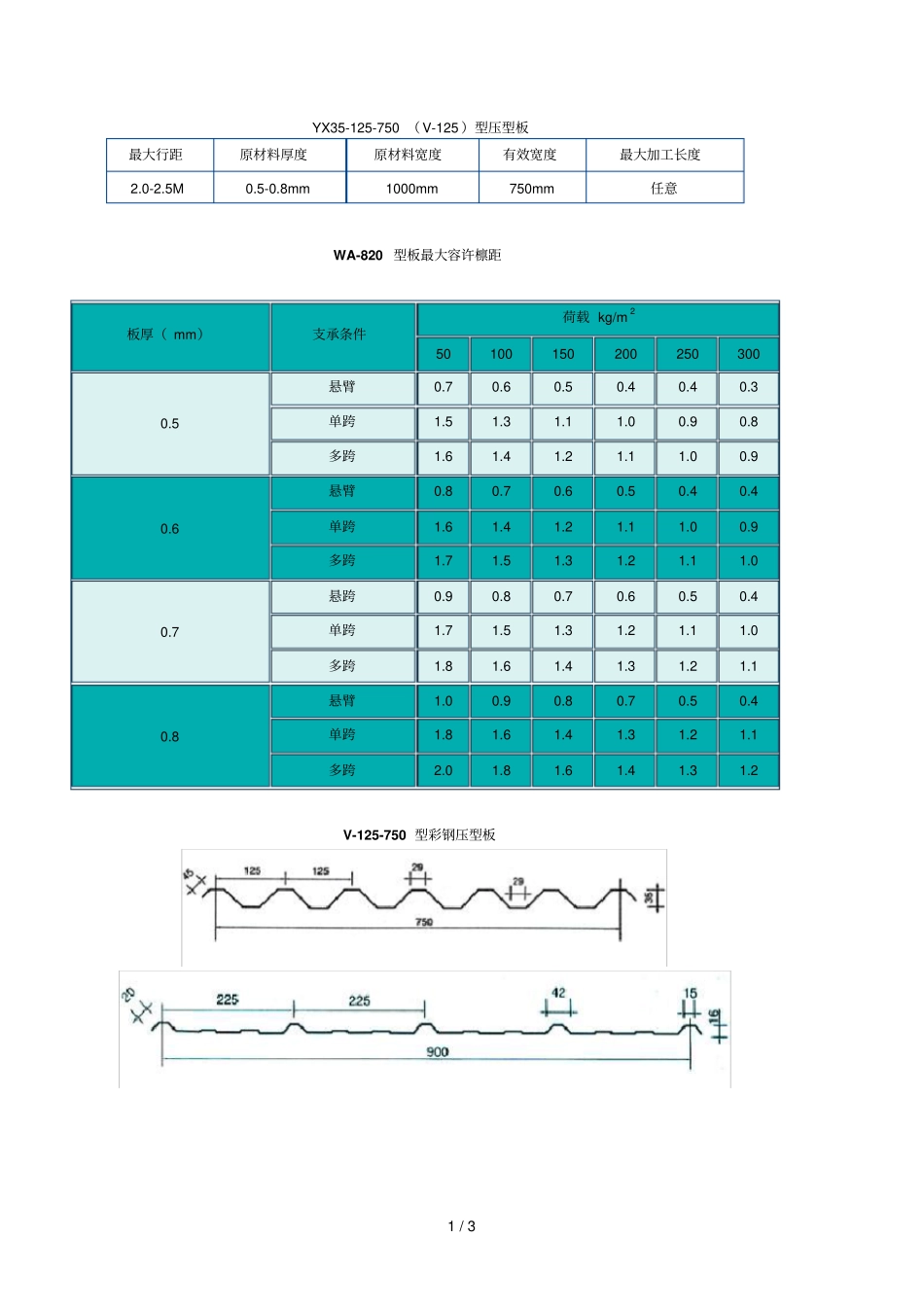 压型钢板规格_第1页