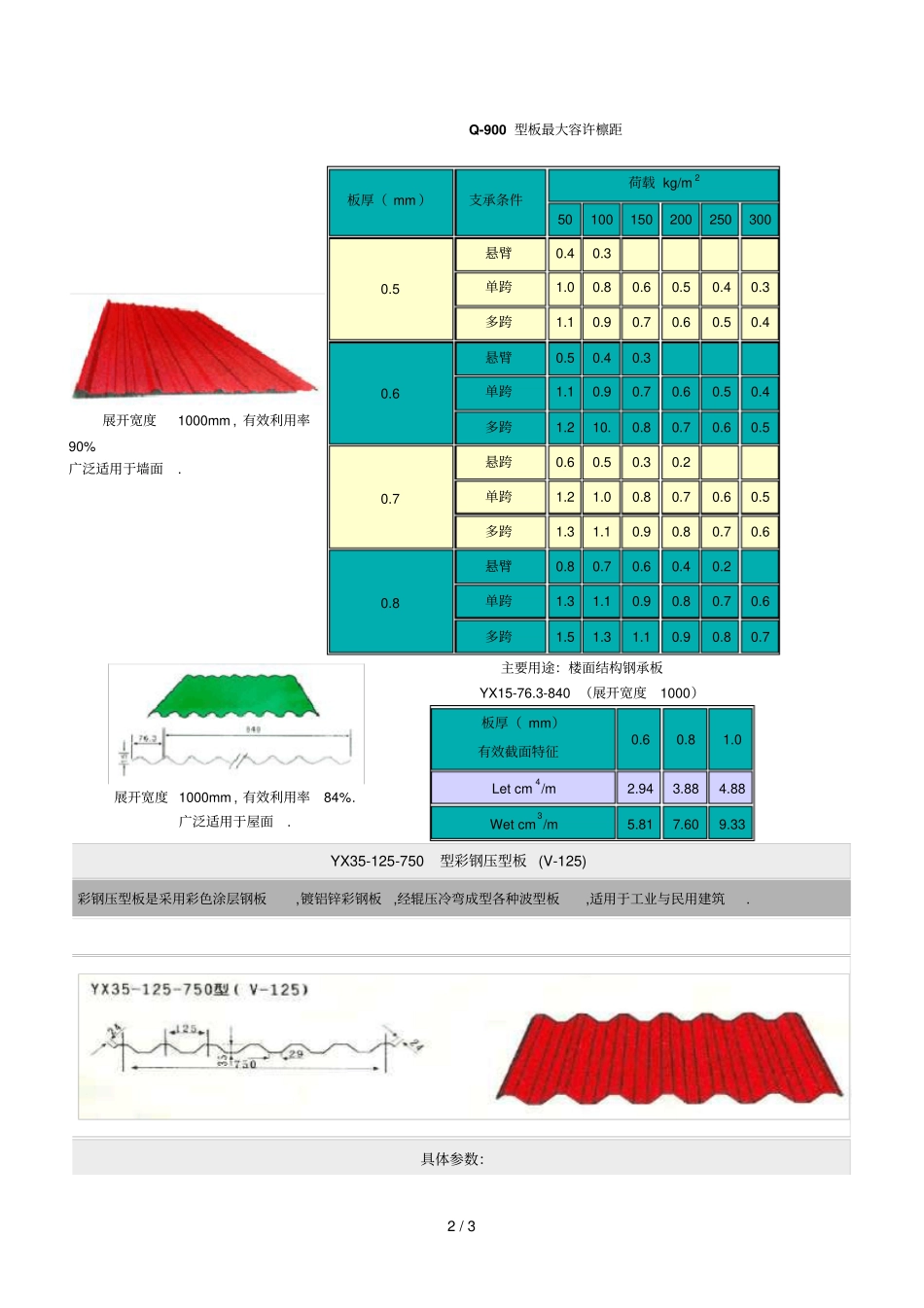 压型钢板规格_第2页