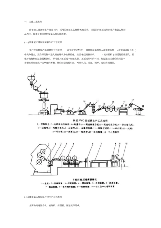 压延工艺流程