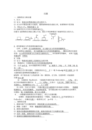 压强知识点归纳