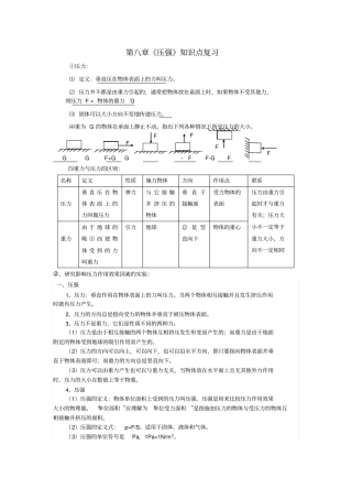 压强知识点复习