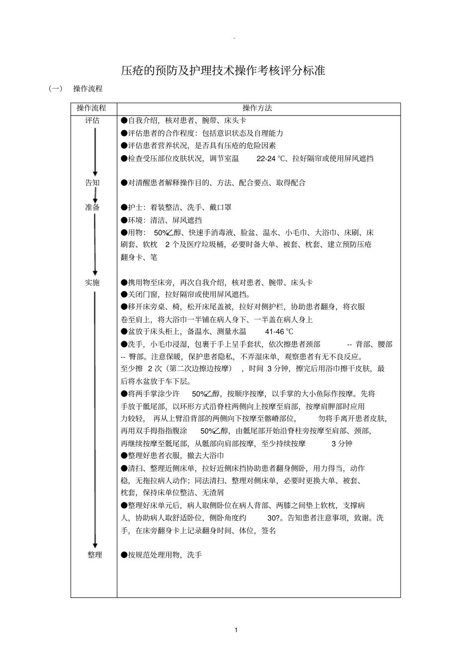 压疮护理操作流程及评分标准_第1页