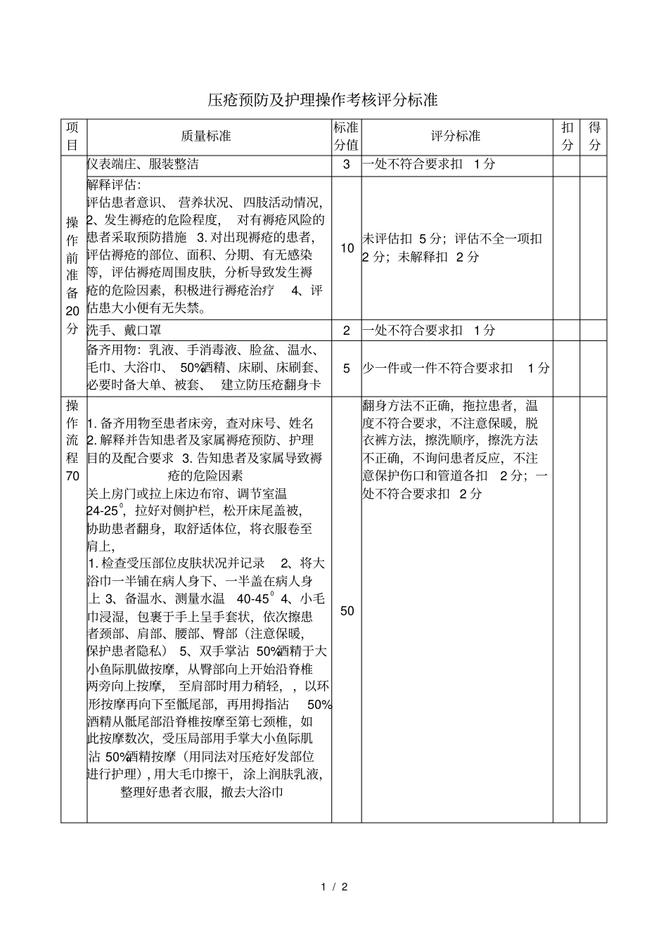 压疮预防及护理操作考核评分标准_第1页