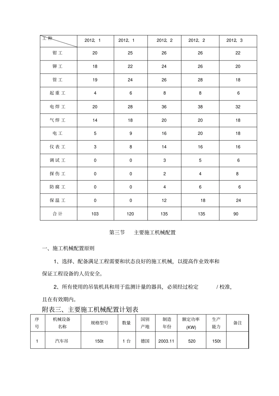 压缩空气管道与压缩空气站施工组织方案_第3页