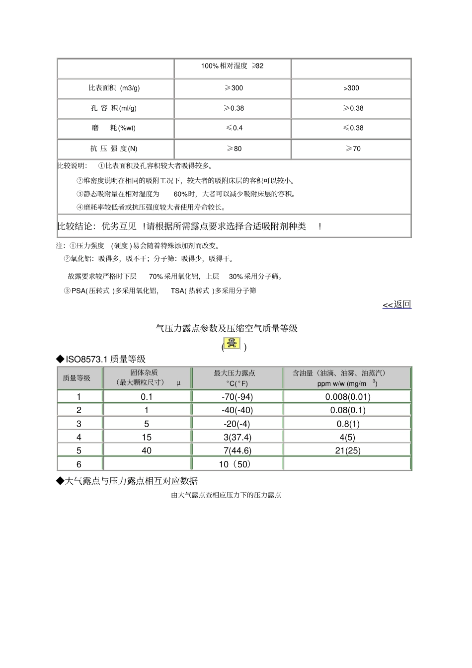 压缩空气系统设计手册_第3页