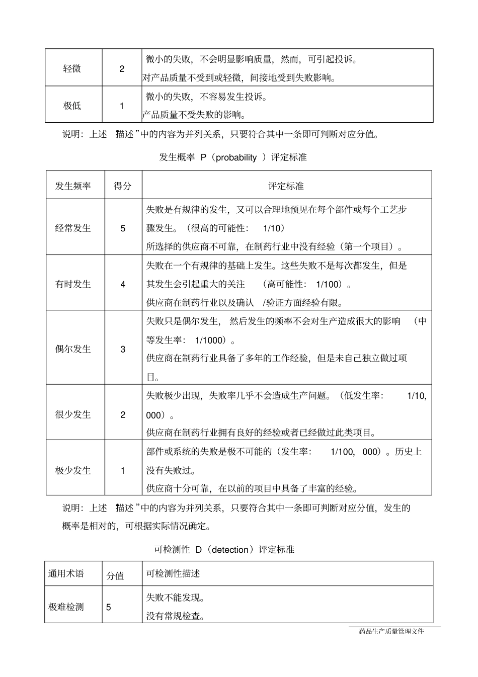 压缩空气系统风险评价_第3页