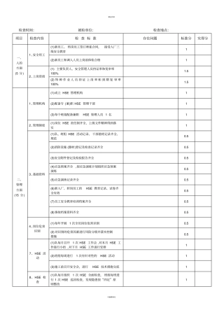 压裂队HSE检查表