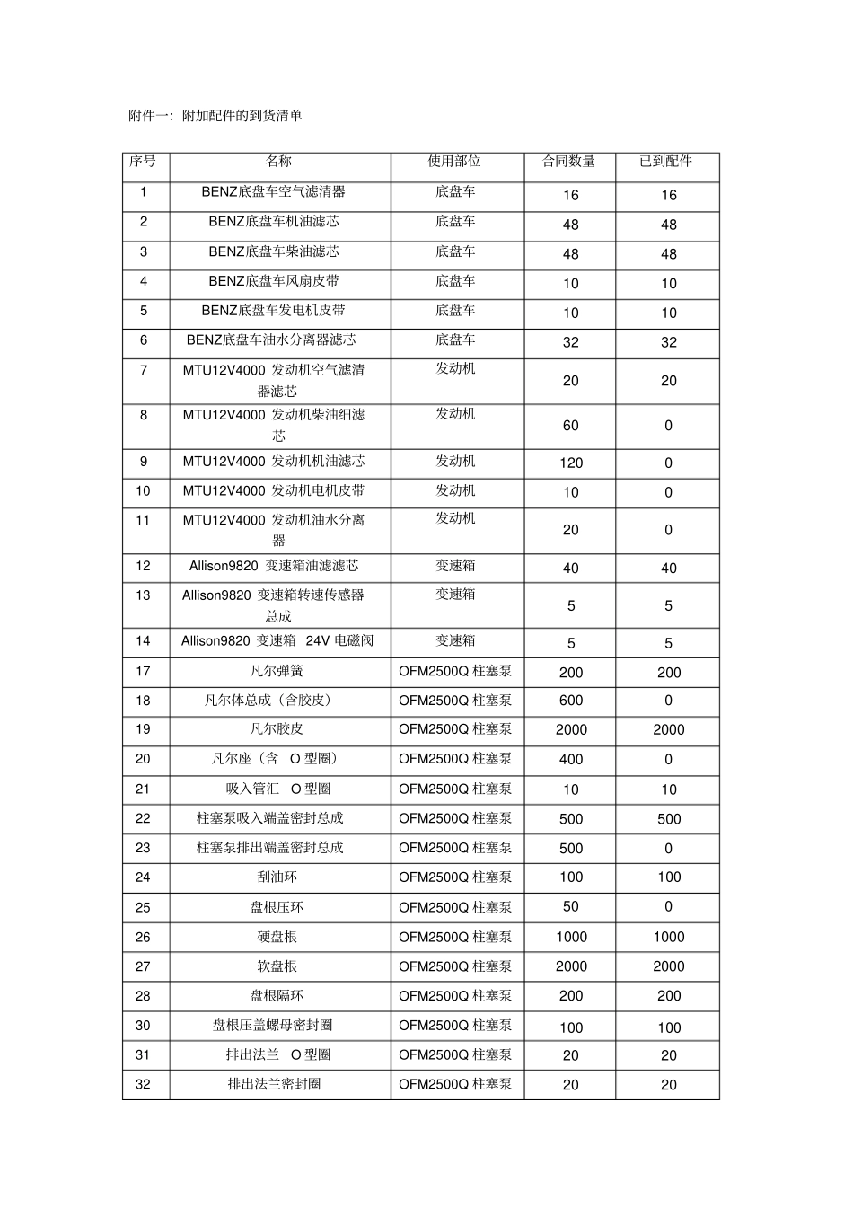 压裂设备监造工程师报表_第2页