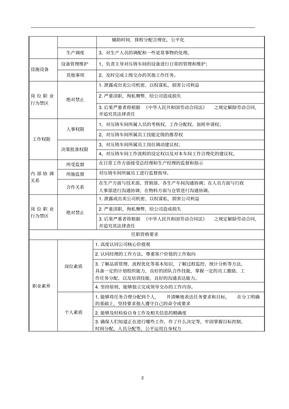 压铸主管岗位职责_第2页