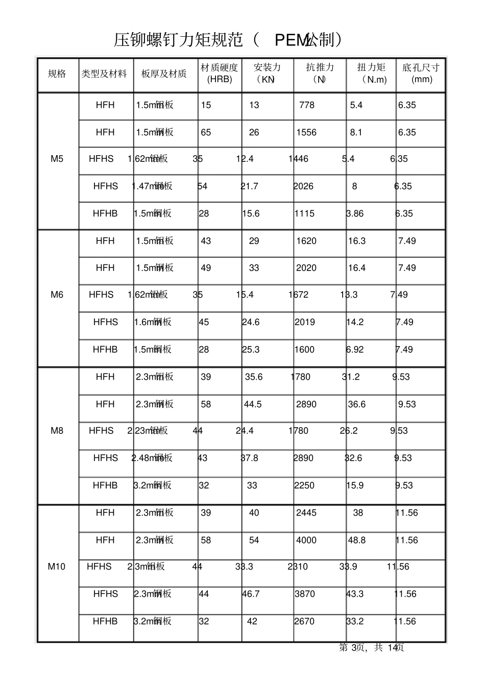 压铆力矩技术规范_第3页