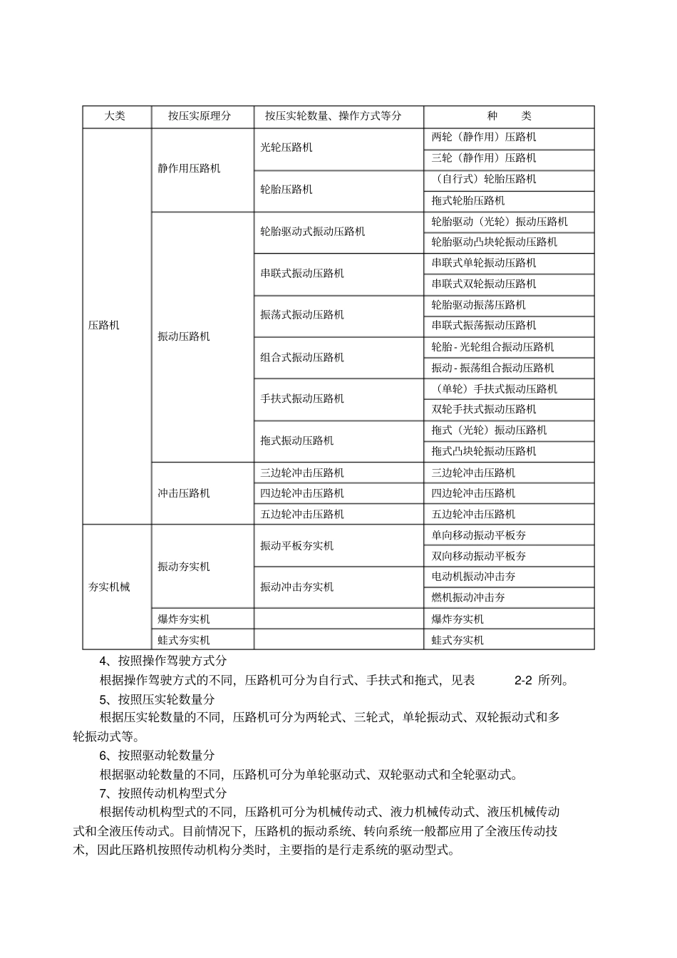 压路机的用途与分类_第2页