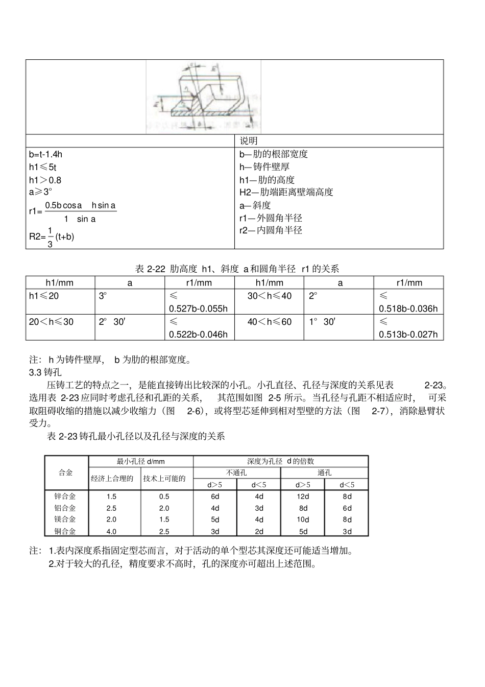压铸件的结构要素_第2页