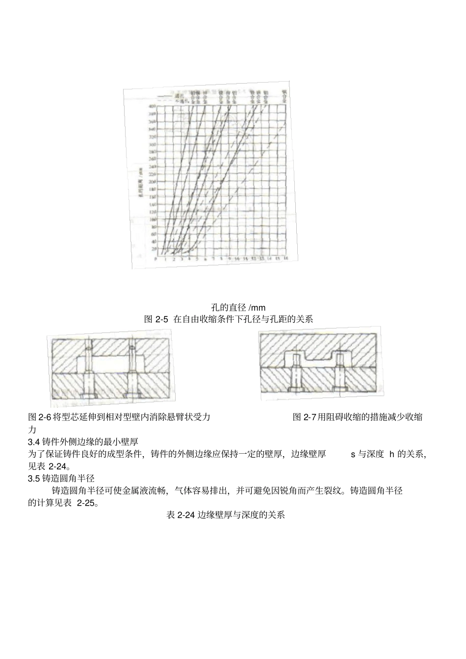 压铸件的结构要素_第3页