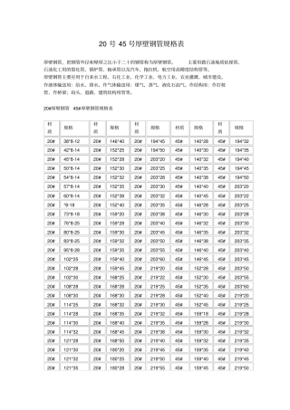 厚壁钢管规格表
