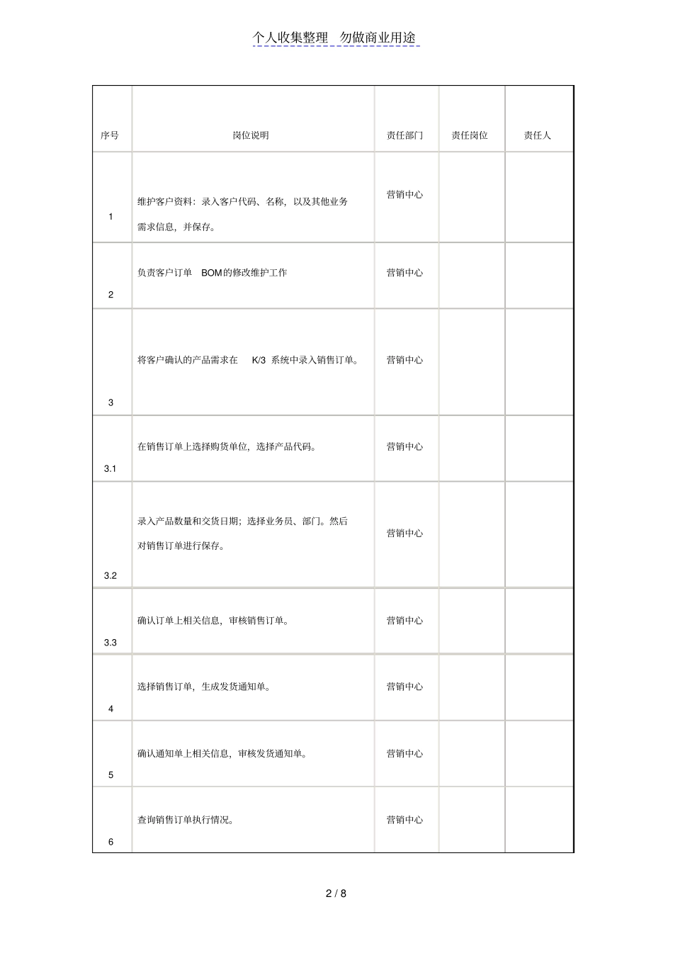 原创ERP运行管理制度模板_第2页