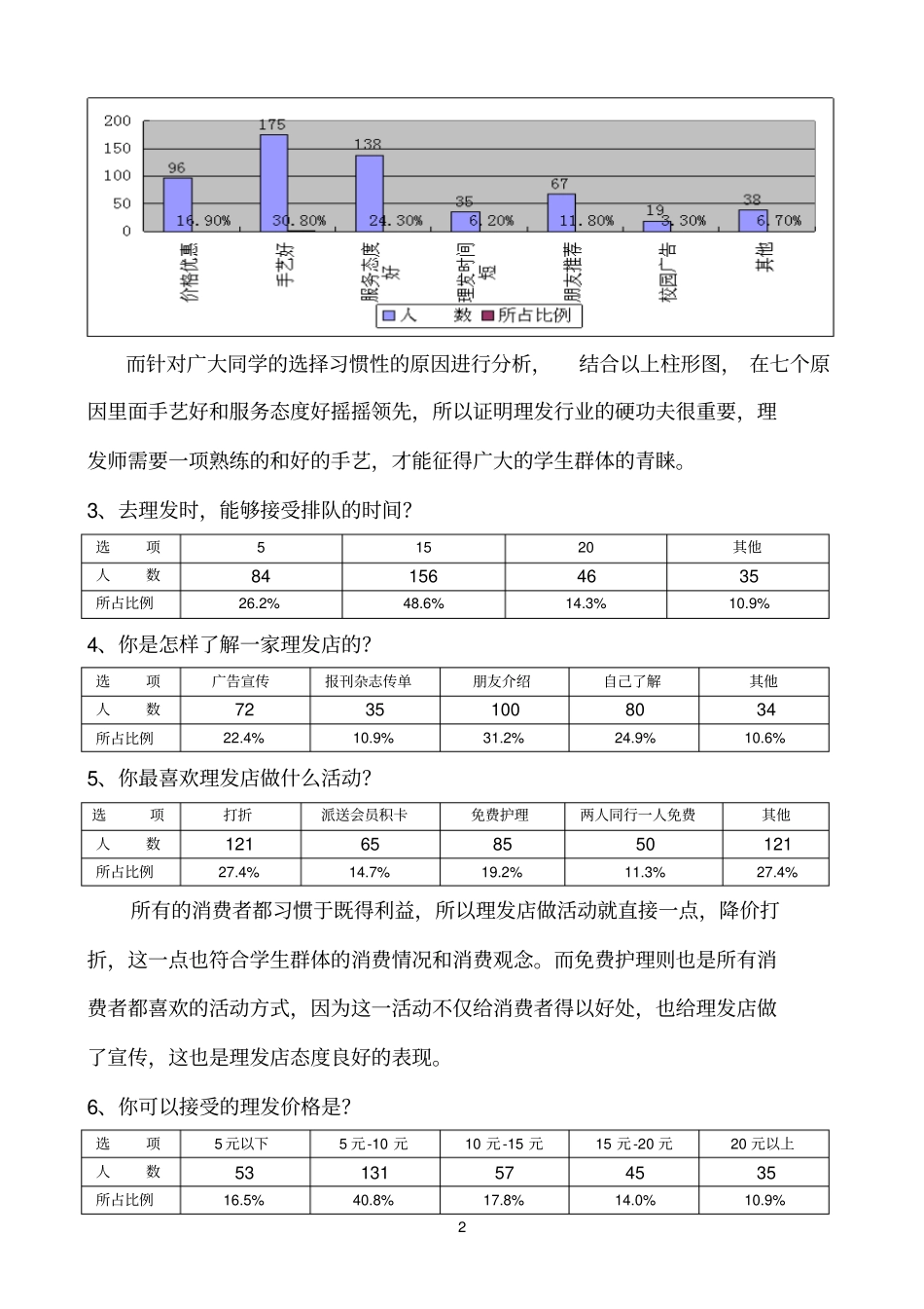 原创调查问卷报告_第2页