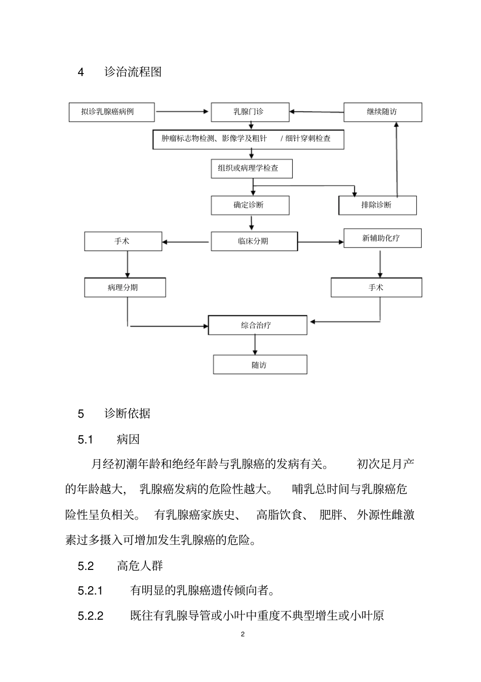 原发性乳腺癌规范化诊疗指引试行_第3页