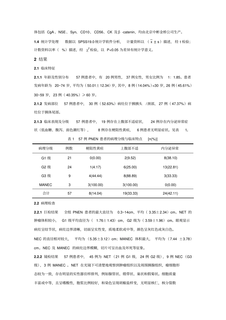 原发性胰腺神经内分泌肿瘤病理特征的临床分析汇总_第2页